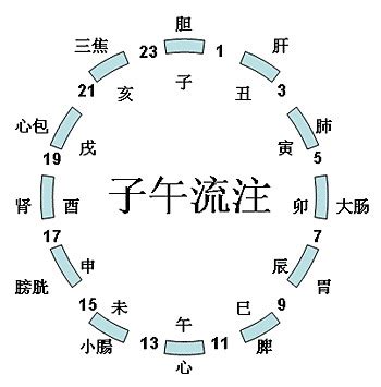 雞鳴 時間|十二時辰制